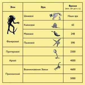 КОКА - Димакок / Наша Эра / Шизазой FLAC