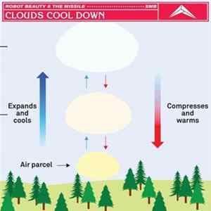 Robot Beauty & The Missile - Clouds Cool Down FLAC